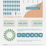 infographie-wordpres-2012