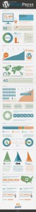 infographie-wordpres-2012